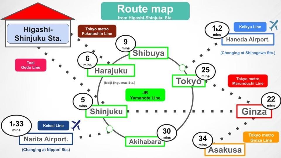 #9 3Mins To Station 1Stop To Shinjuku Stylish Apartment With Plenty Of Sunlight Tokio Zewnętrze zdjęcie